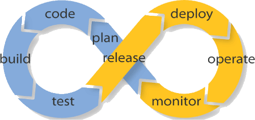 CI/CD